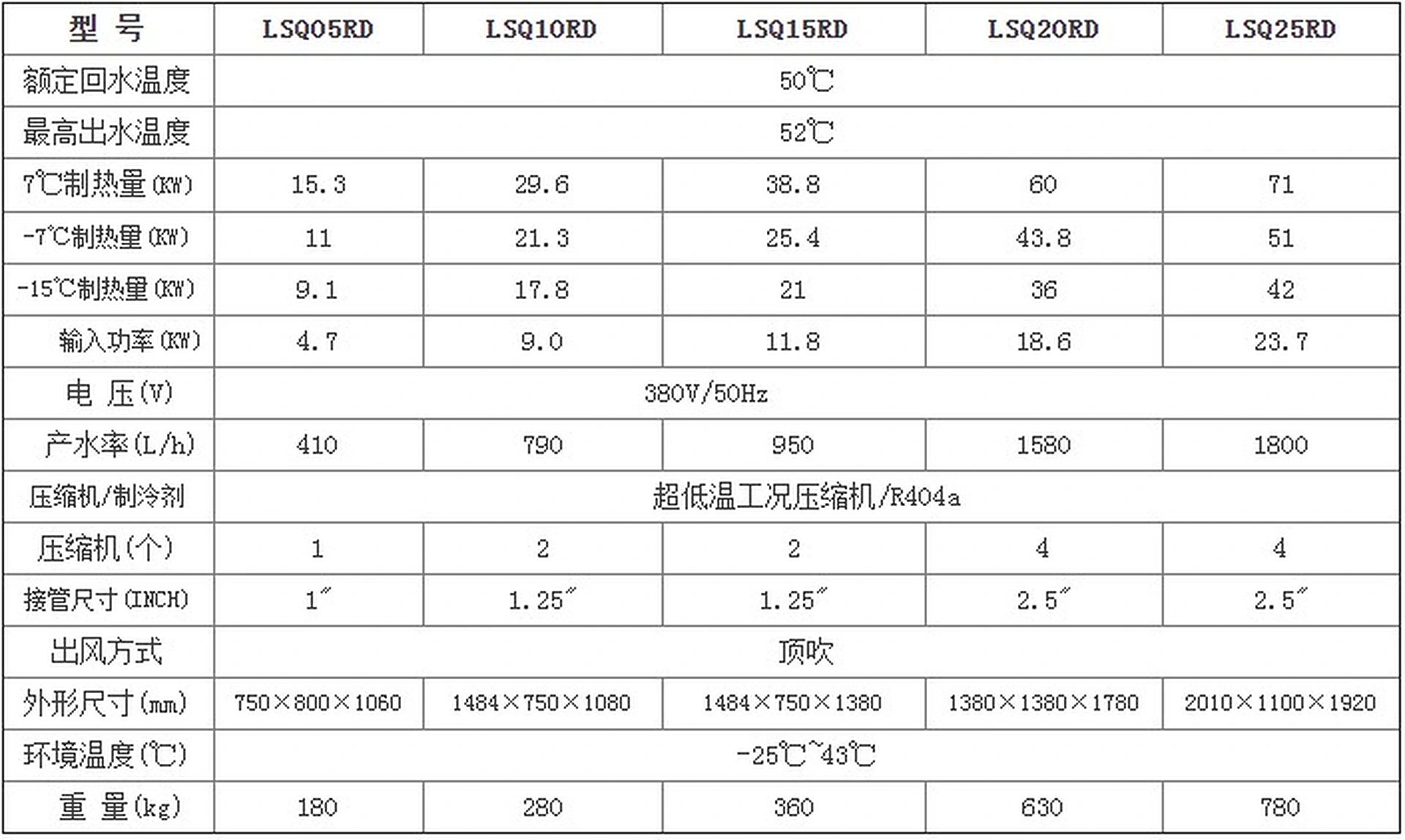 超低温空气源热泵热水机组图片 1