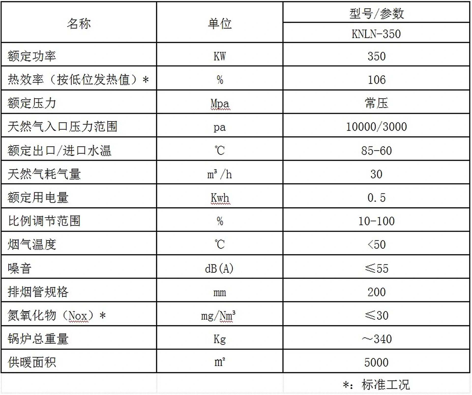 350KW冷凝燃气热水锅炉图片 1