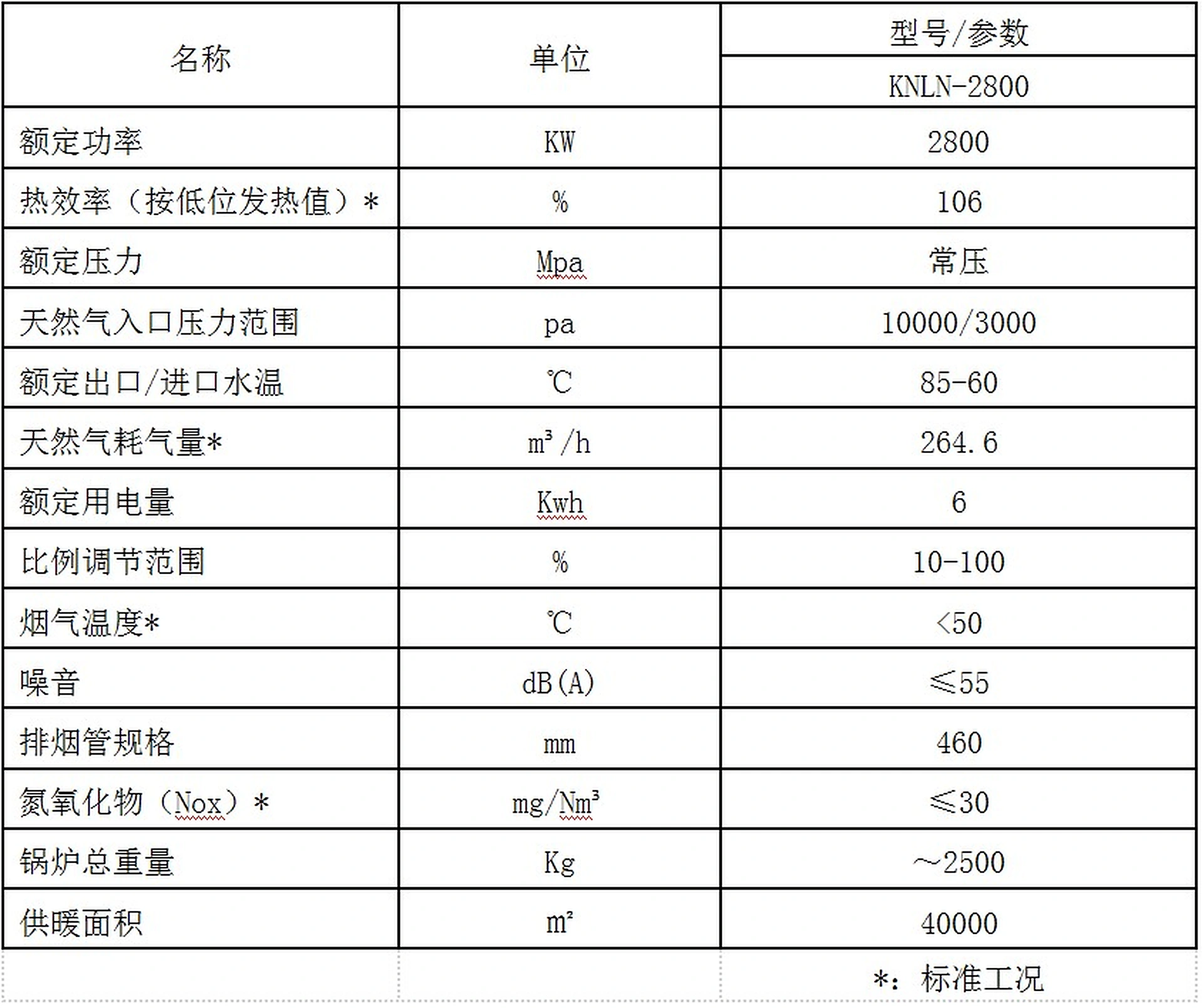 2800KW冷凝燃气热水锅炉图片 1