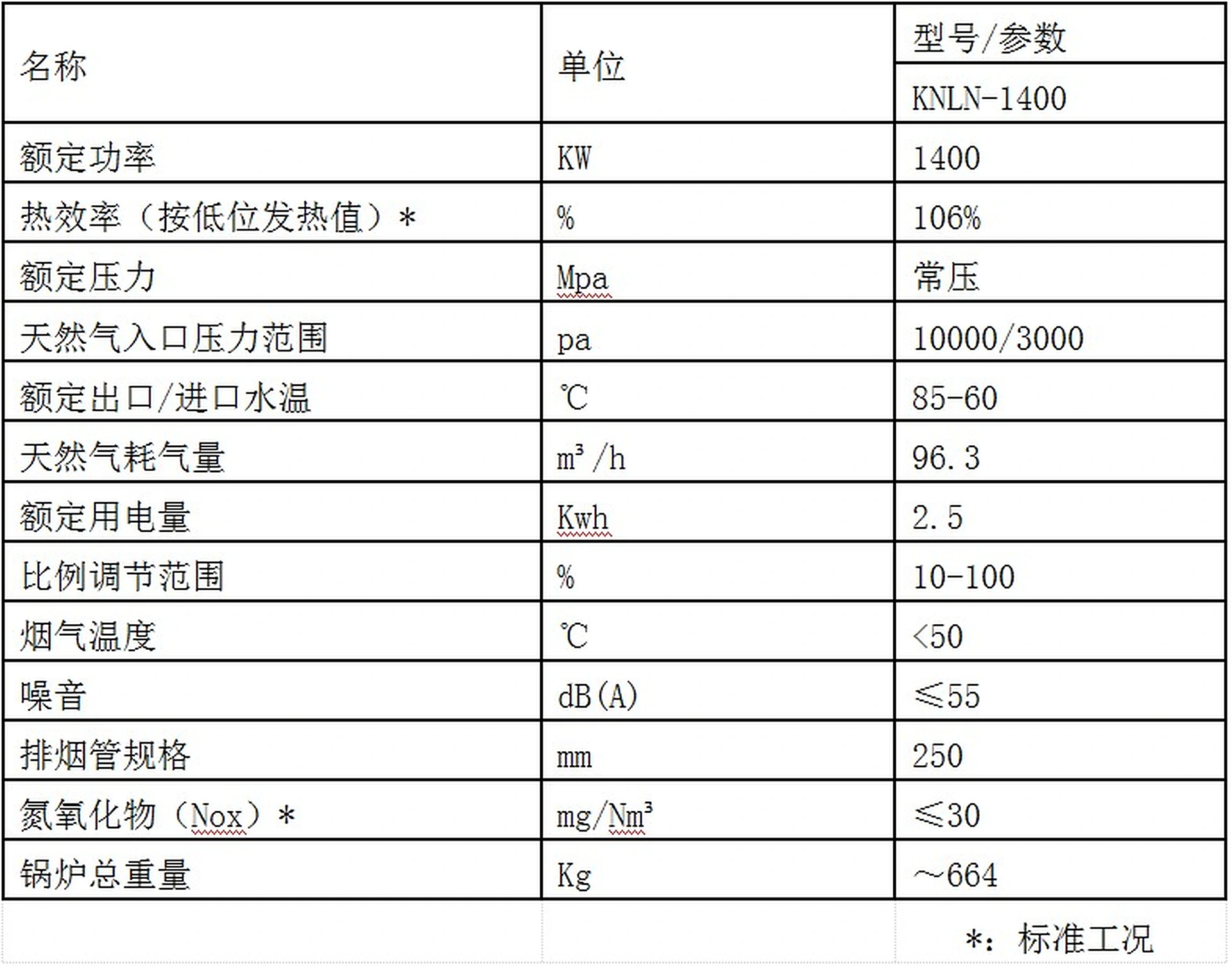 1400KW冷凝燃气热水锅炉图片 1