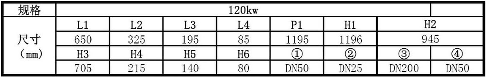 120KW冷凝燃气热水锅炉图片 2