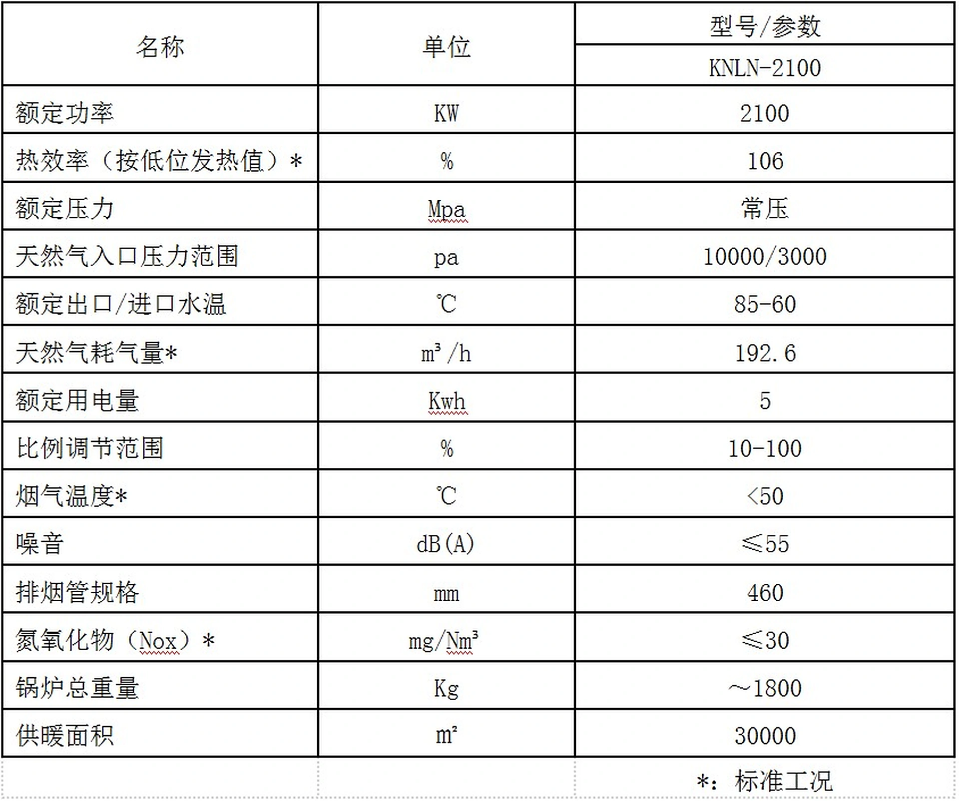2100KW冷凝燃气热水锅炉图片 1