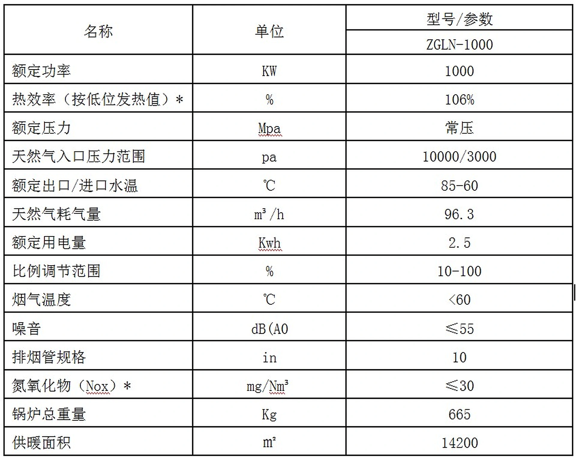 1000KW冷凝燃气热水锅炉图片 1