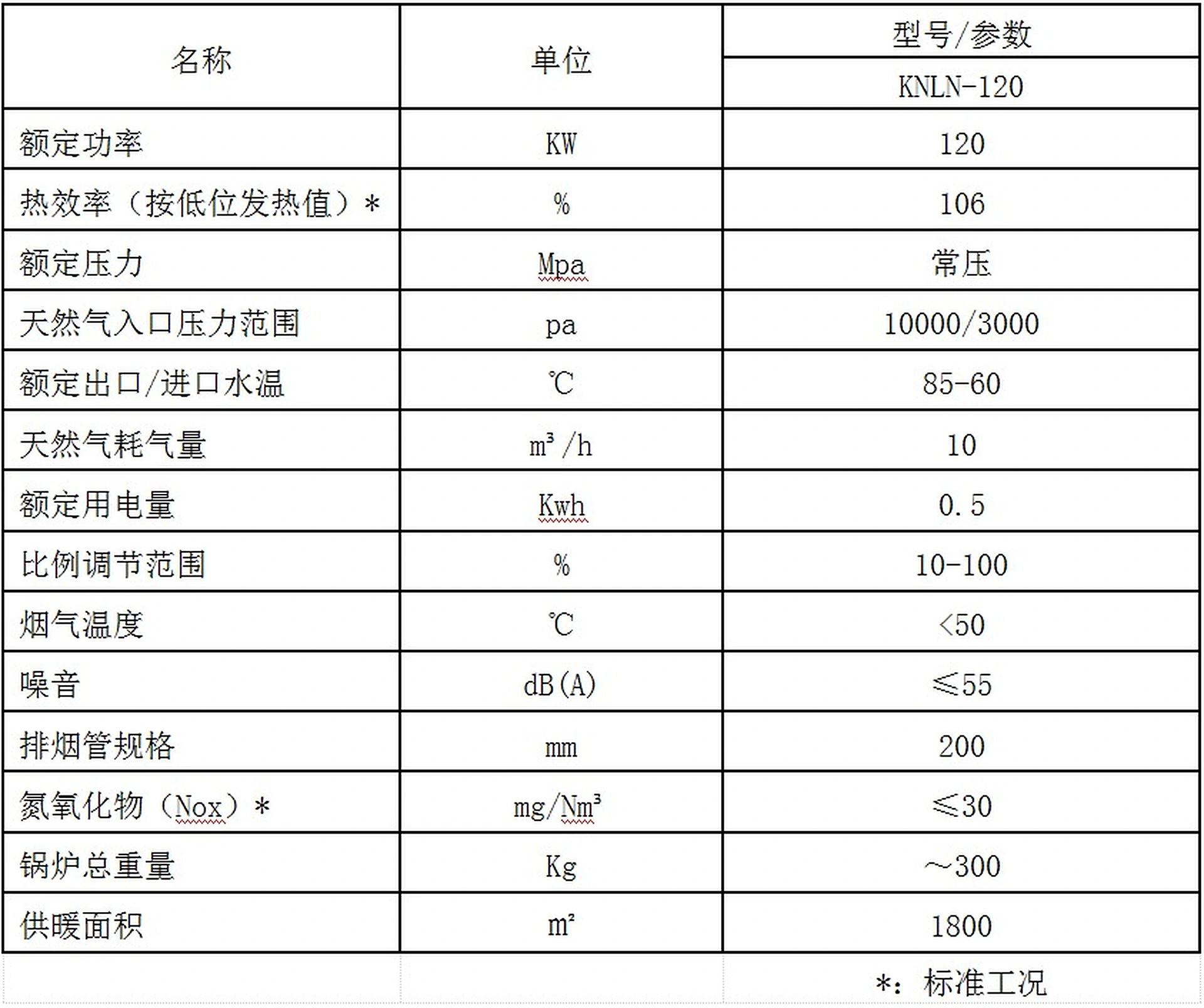 120KW冷凝燃气热水锅炉图片 1
