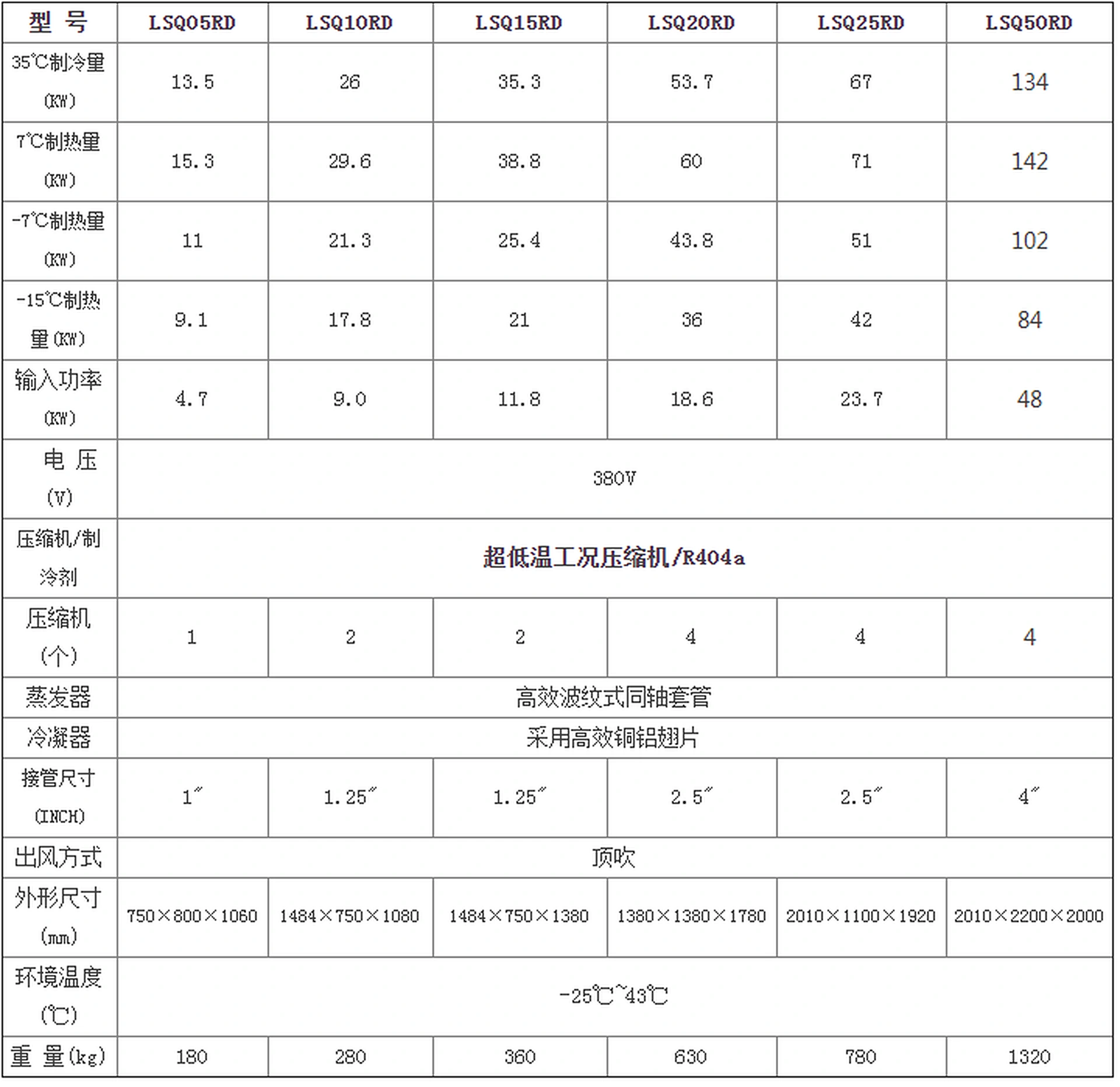 超低温空气源热泵供暖机组图片 1