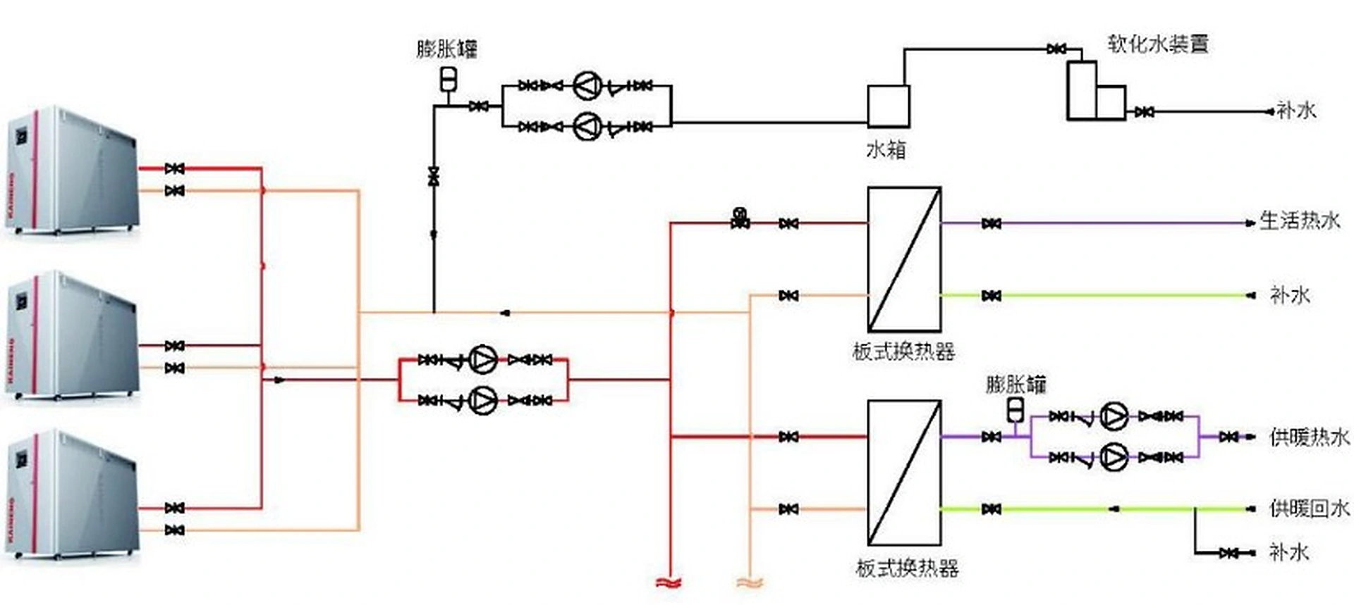 2800KW冷凝燃气热水锅炉图片 4