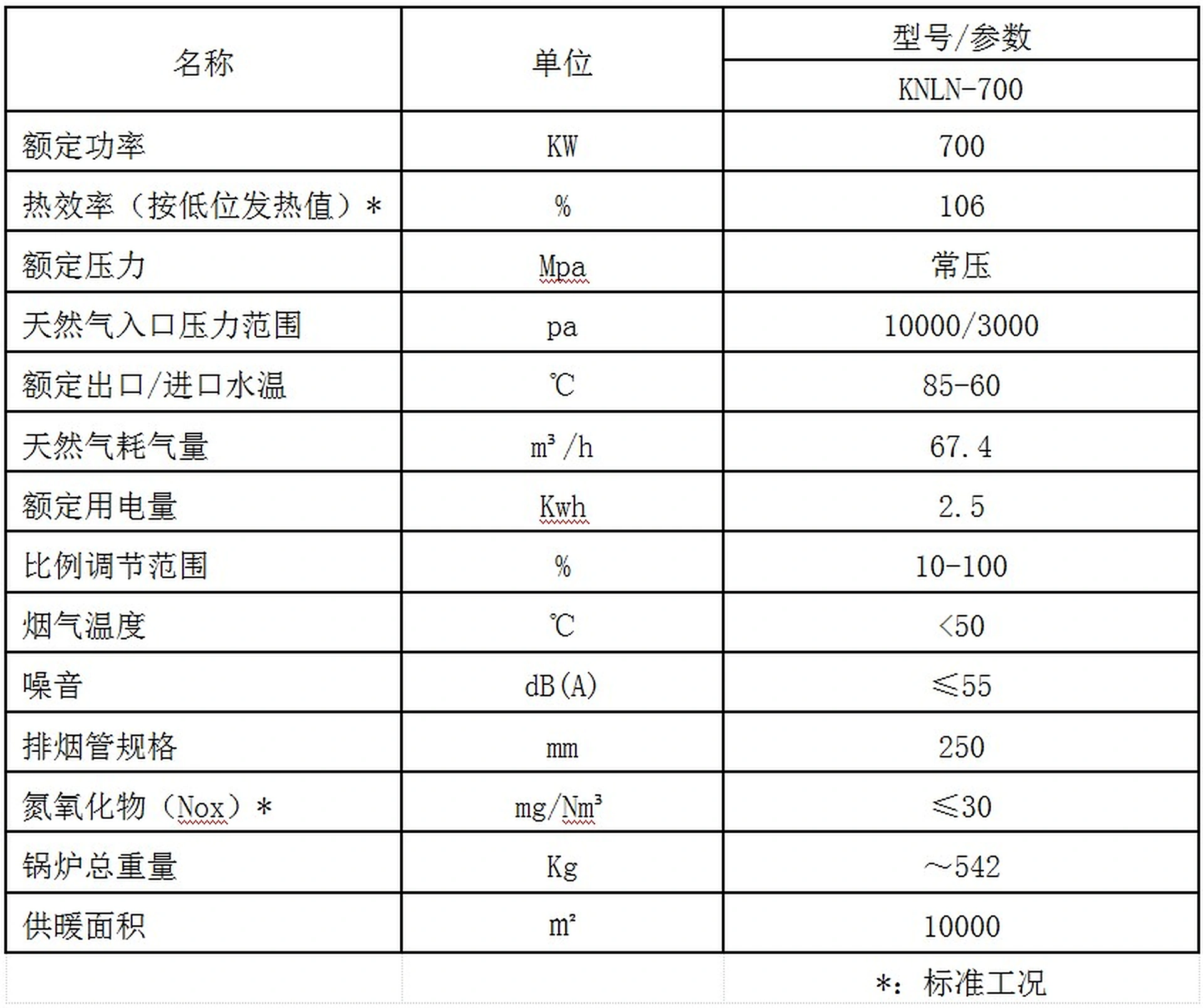 700KW冷凝燃气热水锅炉图片 1